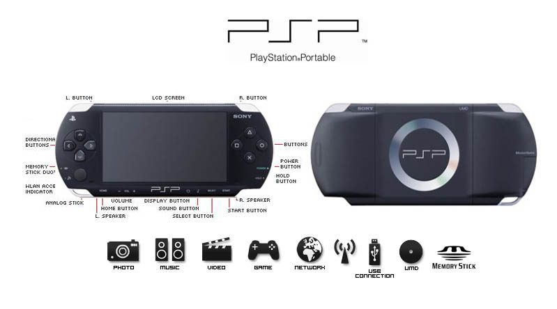 CONSOLA PSP NEGRO CON FIFA WORLD CUP 2010 - Image 4